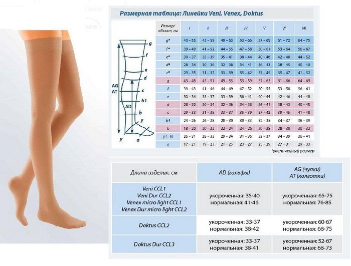 Компрессионные чулки 2 степени